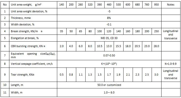 Polypropylene(PP) Filament Woven Geotextile for Highway Underlayment