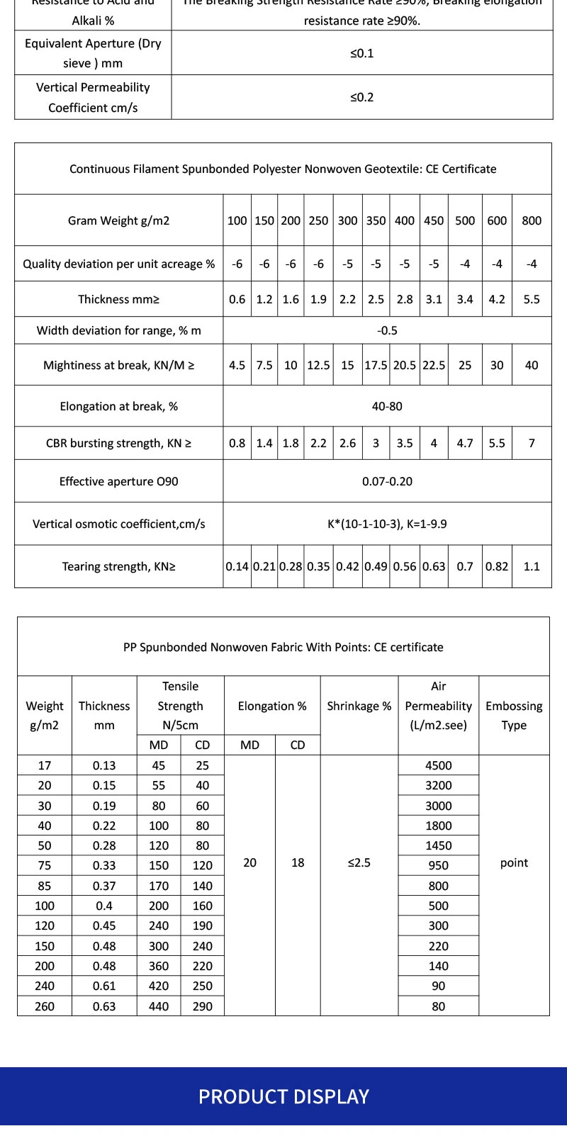 China Manufacturer CE/ASTM/GB Standards PP/Pet Nonwoven Needle Punched Fabric Geotextile for Agriculture Landfill Lake Mine Tunnel Road Construction